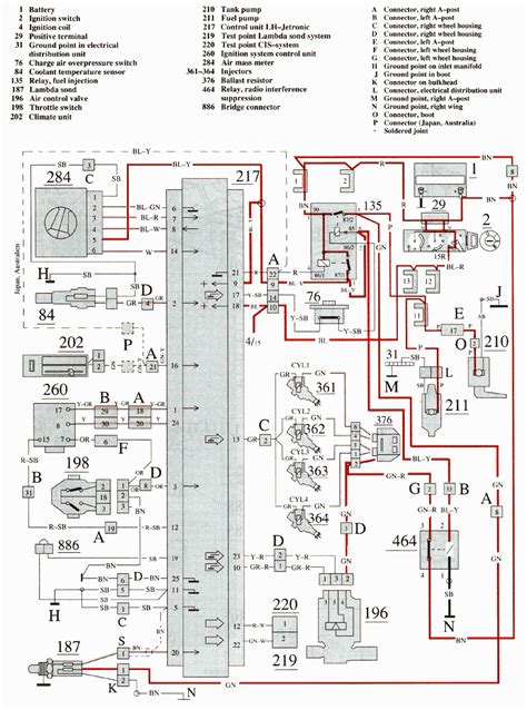 Volvo 850 diagram